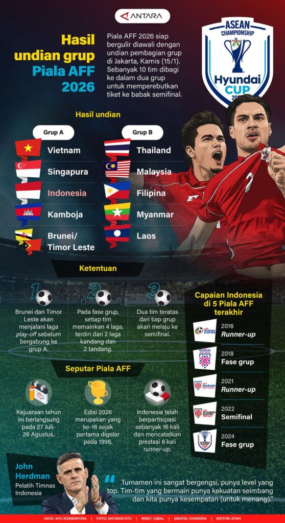 Review Sepak Bola 2026: Strategi Tim, Prediksi Skor, dan Statistik Pemain Terbaru