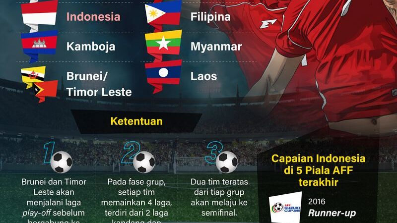 Review Sepak Bola 2026: Strategi Tim, Prediksi Skor, dan Statistik Pemain Terbaru