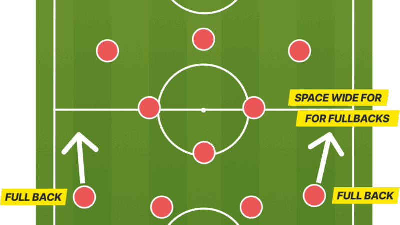 5 Strategi Pertahanan Sepak Bola Modern 2026: Tips Meningkatkan Soliditas Lini Belakang