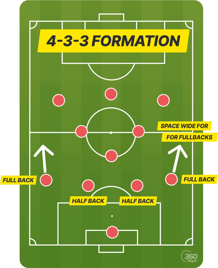 5 Strategi Pertahanan Sepak Bola Modern 2026: Tips Meningkatkan Soliditas Lini Belakang