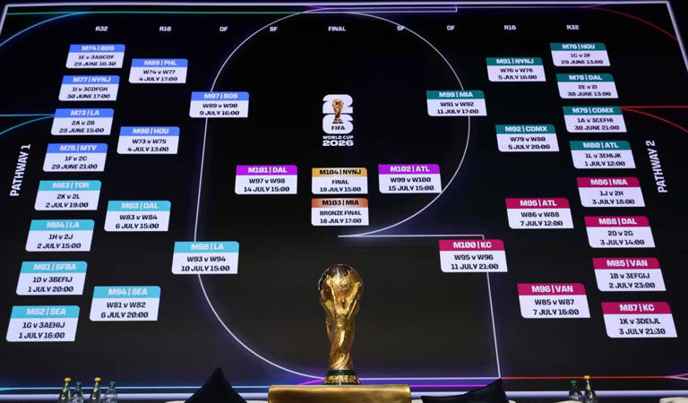 Piala Dunia 2026 Bahan Bakar Roket atau Peluang yang Terlewatkan bagi MLS