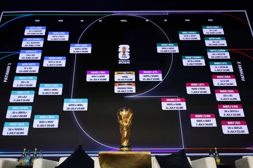 Jadwal dan Prediksi Pertandingan Piala Dunia 2026: Tim Favorit, Pemain Kunci, dan Strategi Menang