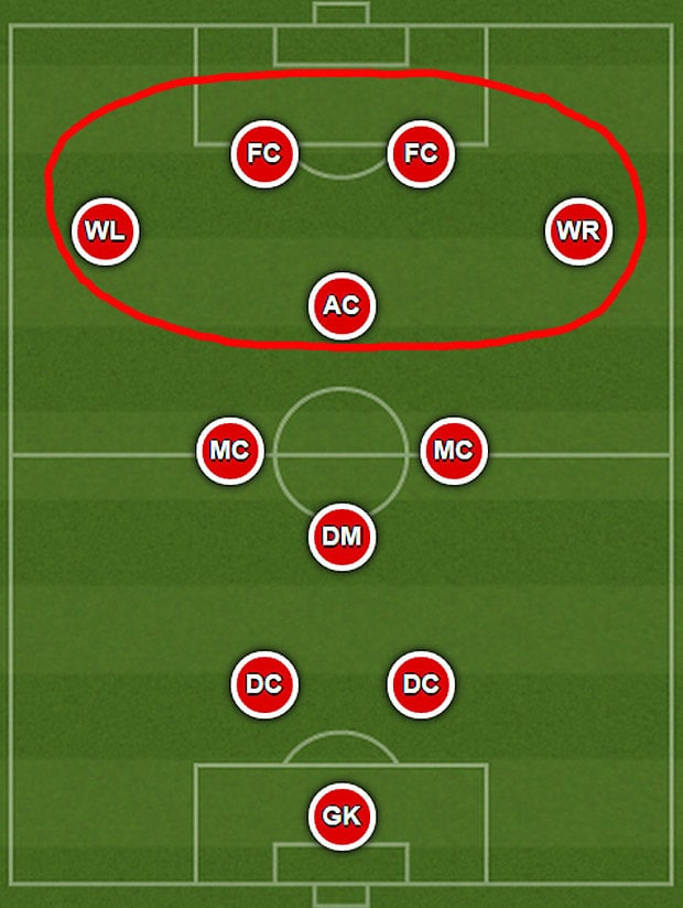 7 Formasi Sepak Bola Terbaik dan Cara Menggunakannya di Tim Modern