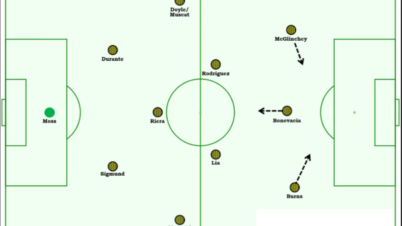 False Nine dalam Sepak Bola Modern: Peran Penyerang Tanpa Posisi Tetap